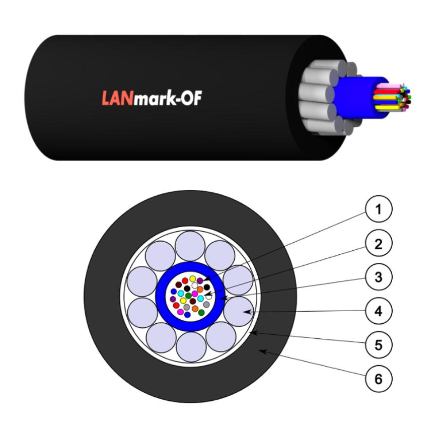LANmark-OF UDPE 24x Singlemode 9/125 OS2 Black