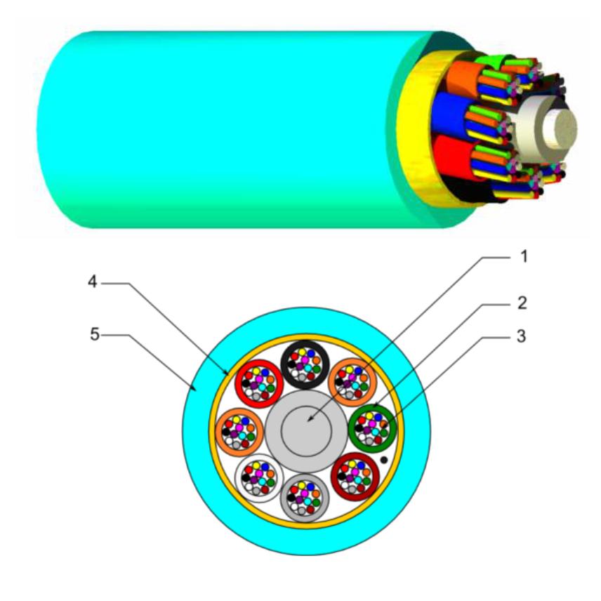 LANmark-OF Micro-Bundle Indoor
