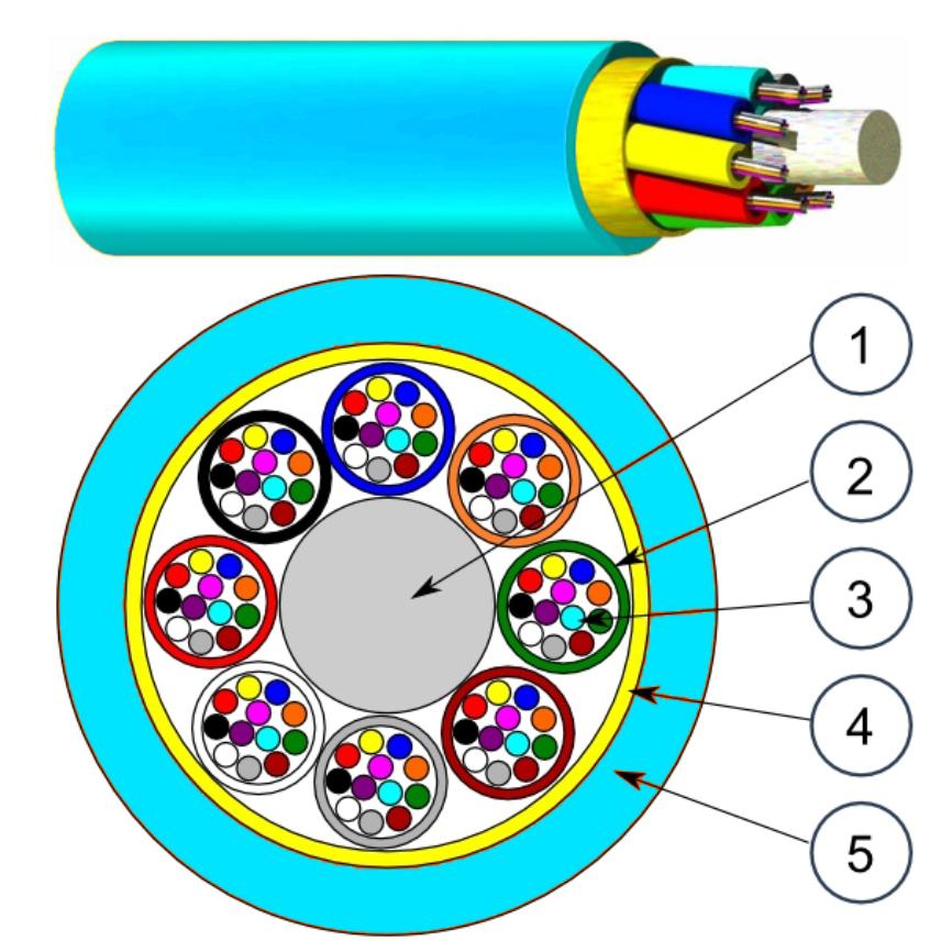 LANmark-OF Micro-Bundle Extractable Eca