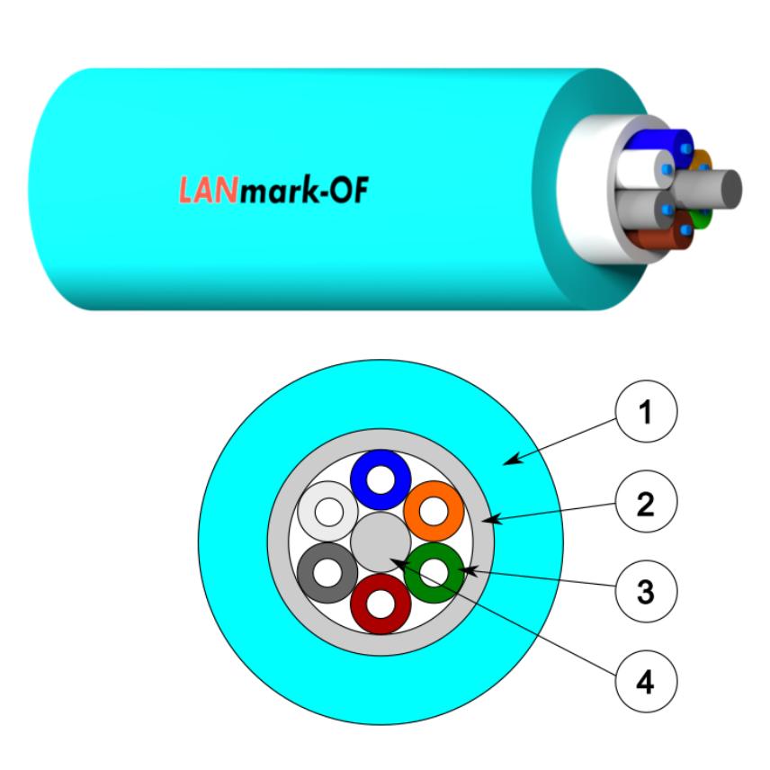 LANmark-OF Tight Buffer Universal 6x Multimode 50/125 OM4 LSZH Aqua