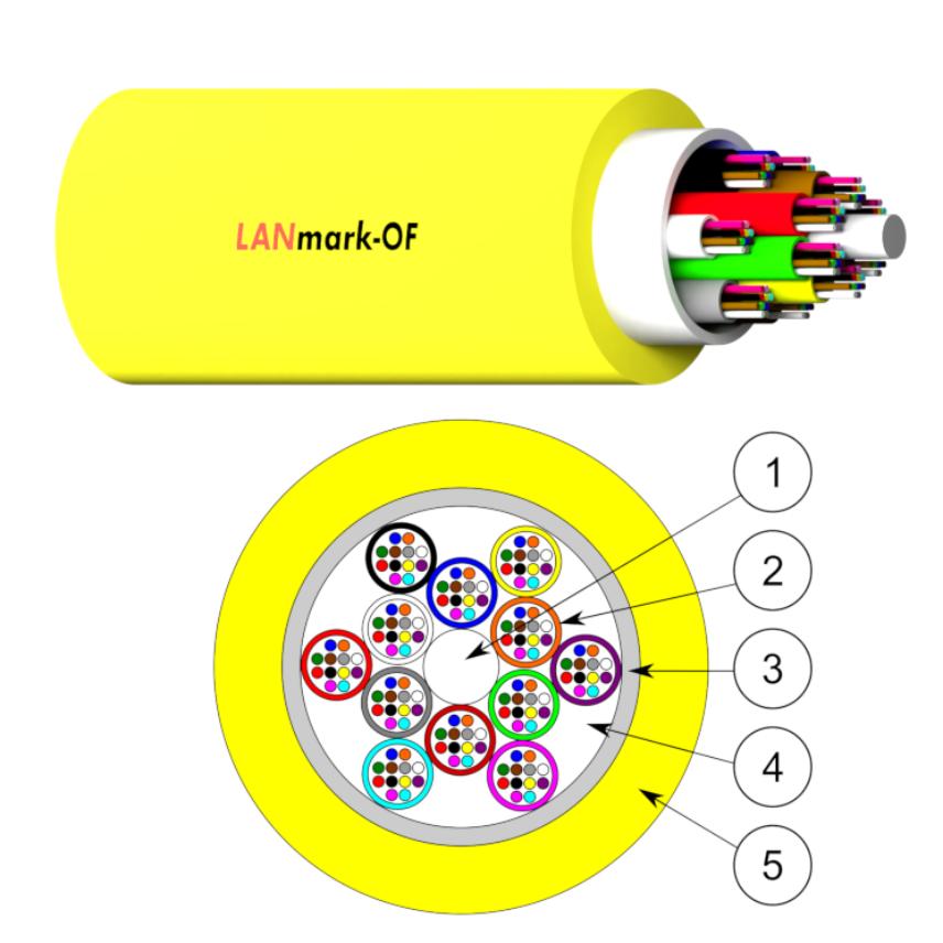 LANmark-OF Micro-Bundle Universal 144x Singlemode 9/125 OS2  LSZH Cca s1ad0a1 Yellow